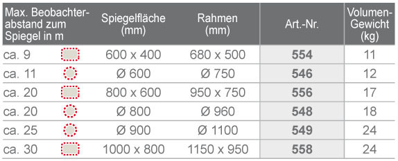 VIALUX Verkehrs-Spiegel Polymir® Tabelle| SIPIRIT.de